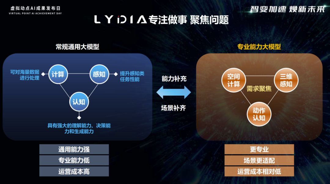 突出重围！喜乐在线·虚拟动点动作大模型入选“2024中国大模型TOP50企业潜力榜”