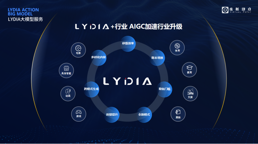 突出重围！喜乐在线·虚拟动点动作大模型入选“2024中国大模型TOP50企业潜力榜”