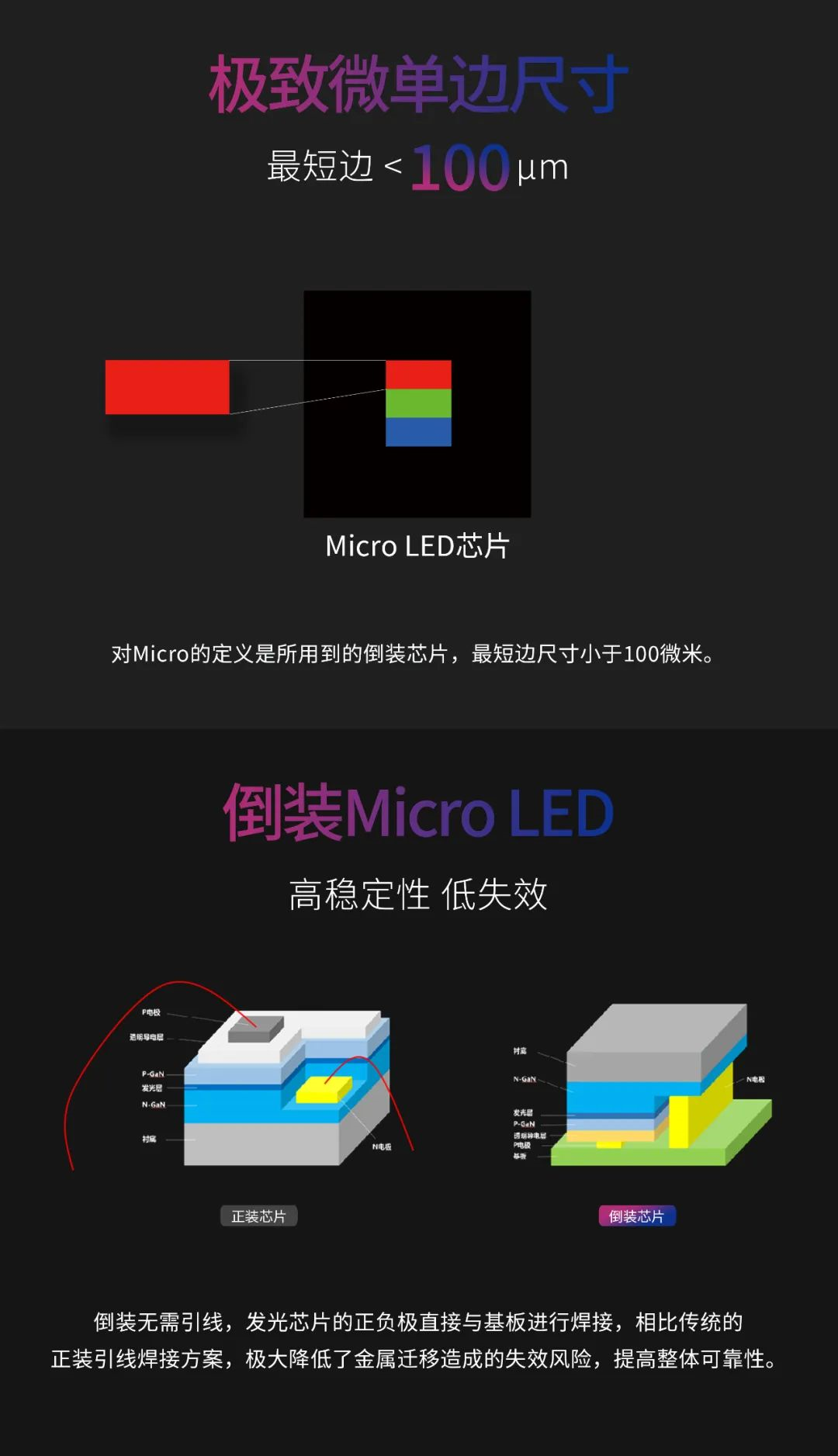 一期一会 | 一图读懂喜乐在线·利晶MIP新品系列