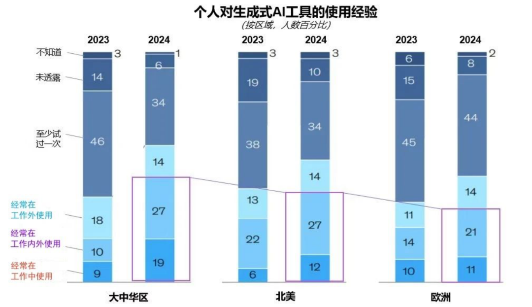 突出重围！喜乐在线·虚拟动点动作大模型入选“2024中国大模型TOP50企业潜力榜”