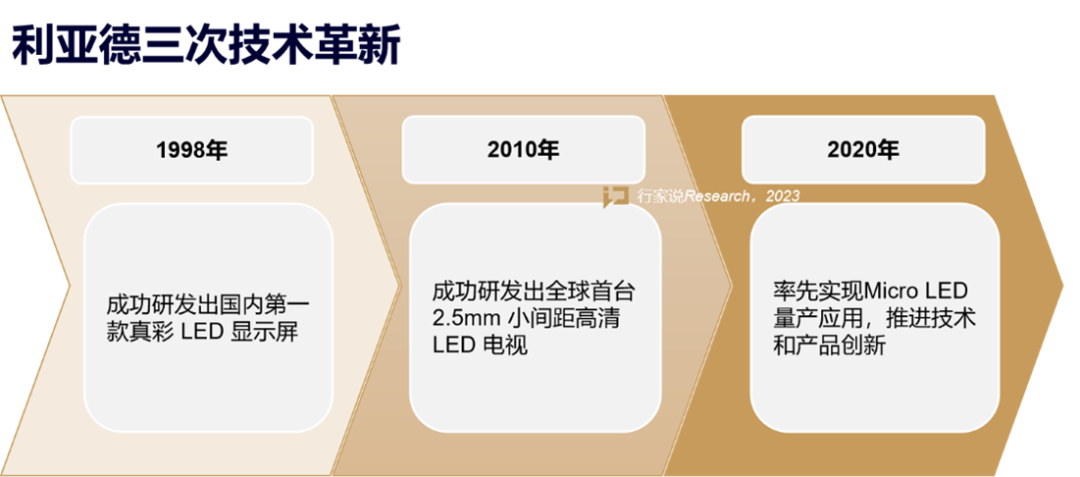 【媒体报道】LED显示产业30年，龙头为什么始终是喜乐在线？