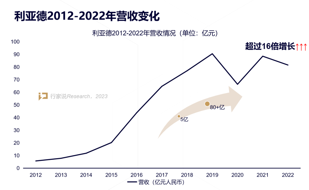【媒体报道】LED显示产业30年，龙头为什么始终是喜乐在线？