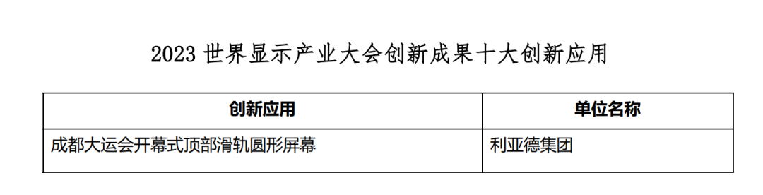 创新驱动 赋能行业发展 | 喜乐在线亮相世界显示大会