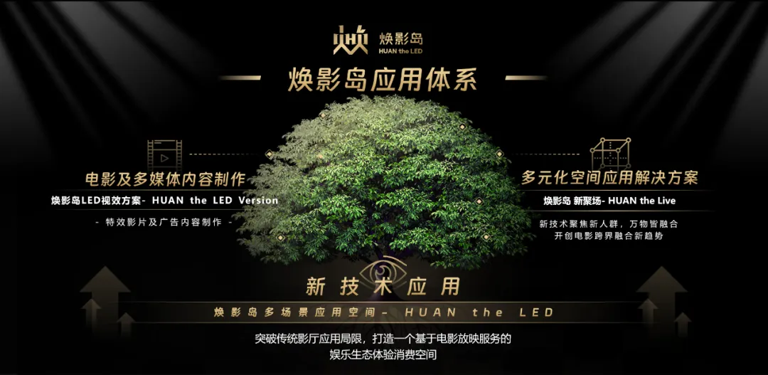 “上游内容制作+下游场景体验” 喜乐在线推动电影产业加速升级