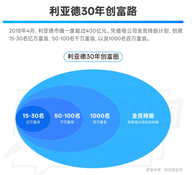 三十周年专栏 | 30+名亿万富翁！9000+万元公益投入！
