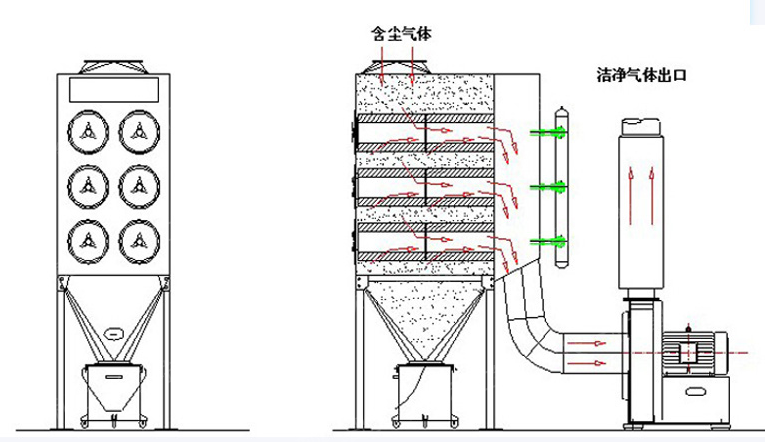 滤筒除尘器1 滤筒除尘器1