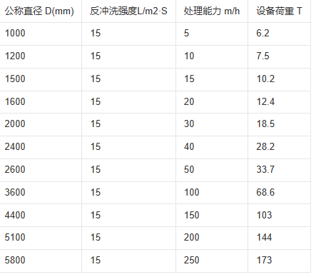 多介质参数