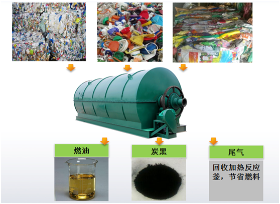 裂解炼油设备 裂解炼油设备